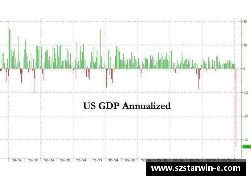 美国第二季度GDP降幅超31%创历史纪录，全球经济何去何从？