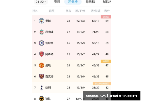 k1体育英超联赛球队评级榜出炉：曼城获最高分，阿森纳排名垫底